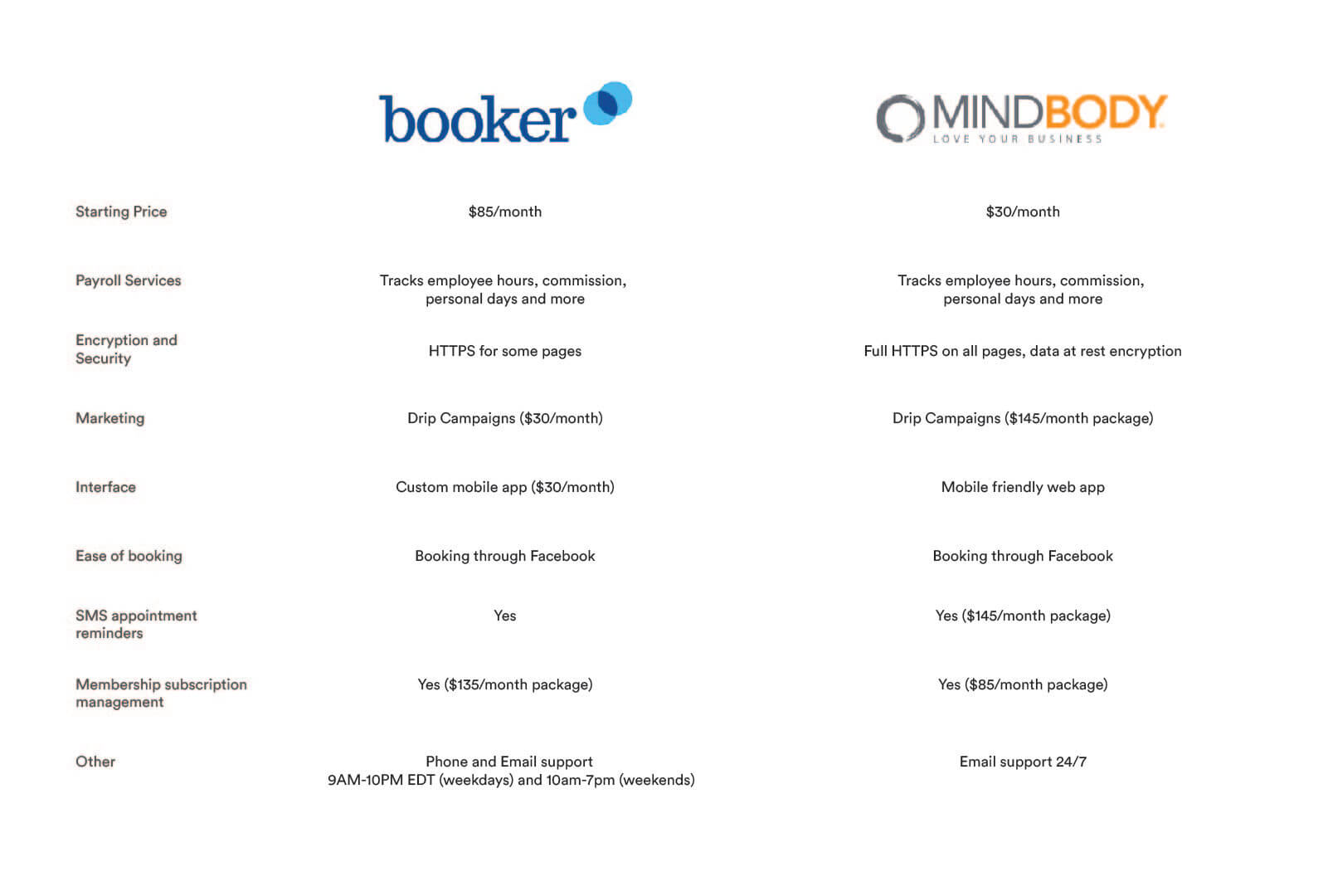 A quick comparison of the two scheduling softwares.
